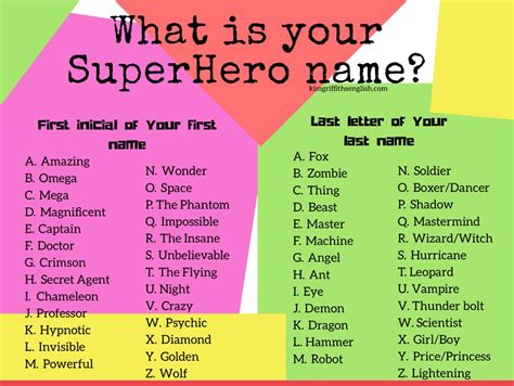 dc superhero name generator|female superhero name generator.